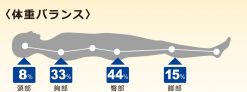体重(反転).jpg
