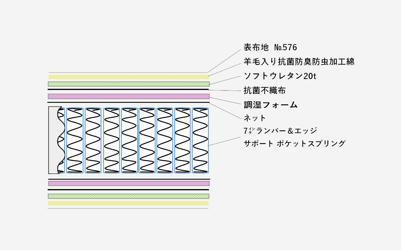トキオ アバンテ - 東京ベッド